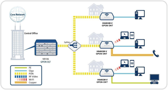 DASAN Network Solutions | H646GM-V